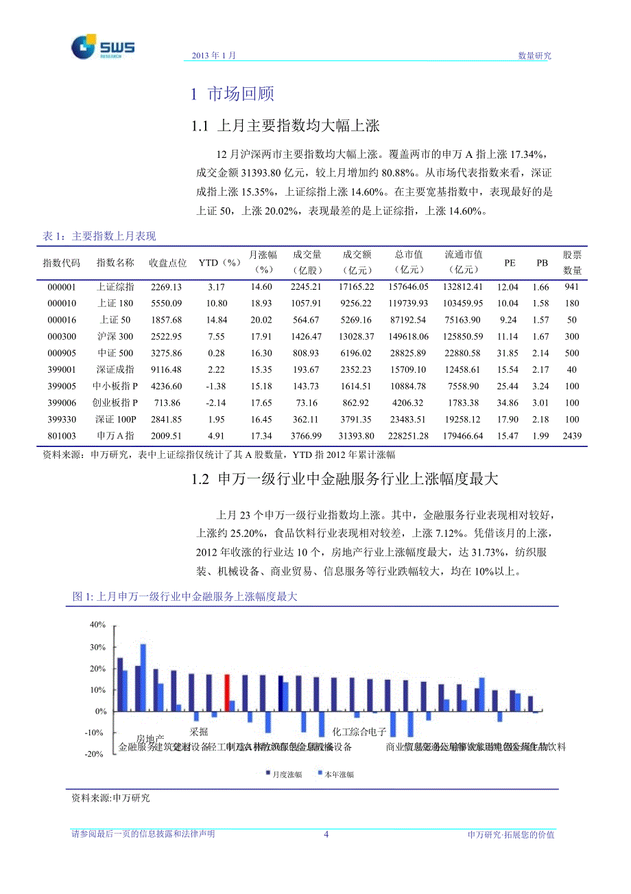 数量分析月报宏观景气继续回升股票组合超额收益明显0110_第4页