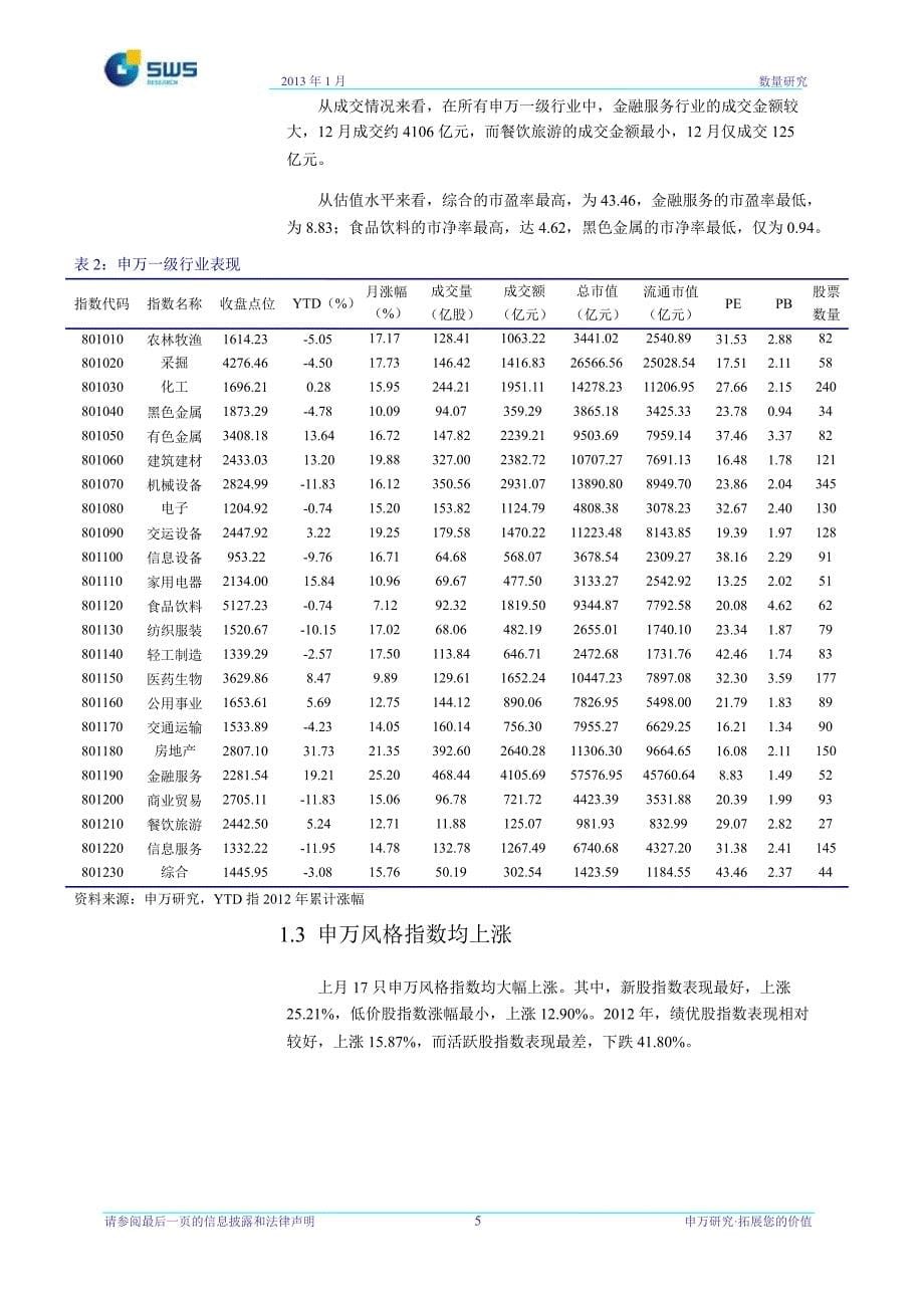 数量分析月报宏观景气继续回升股票组合超额收益明显0110_第5页