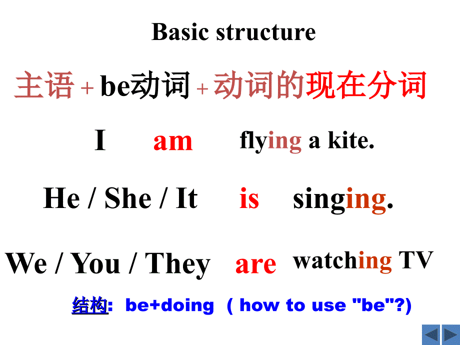 译林牛津版七年级英语 上Unit 8 Fashion Grammar present continuous tense 公开课教学课件共19.ppt_第4页