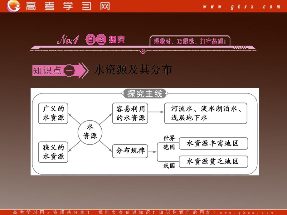 高一地理人教同步授课课件：3.3《水资源的合理利用 》（人教必修1）_第4页