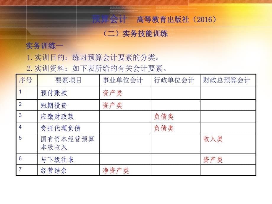 02-第2章-预算会计要素和方法--实训答案(五版)_第5页