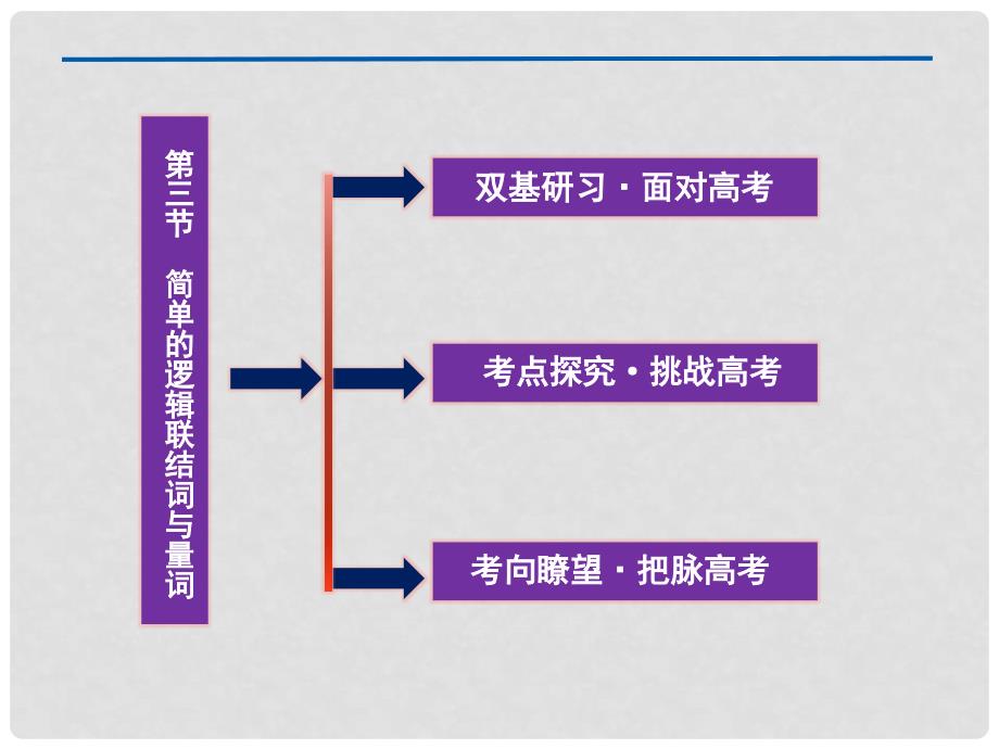 江苏省高考数学总复习 第1章第三节课件 理 苏教版_第2页