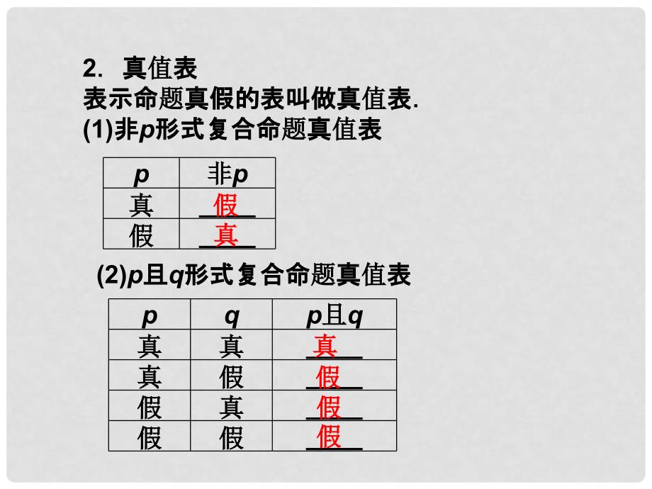 江苏省高考数学总复习 第1章第三节课件 理 苏教版_第4页