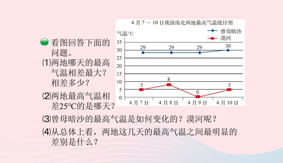 五年级数学下册8.2复式折线统计图课件1北师大版04121110_第3页