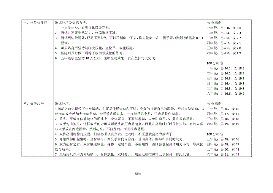 学生体质健康测试项目及训练方法_第4页