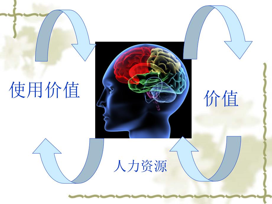 制作者111110曾晓凤111138黄莹华_第3页