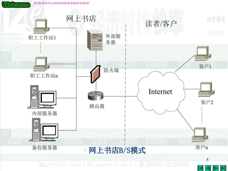 Web技术应用基础.ppt_第5页