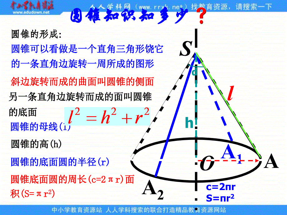 教版九上3.6圆锥的侧面积和全面积ppt课件3_第3页