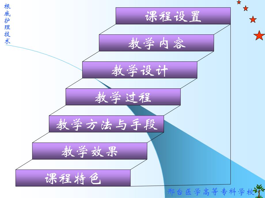 基础护理技术课程整体设计介绍课件_第2页