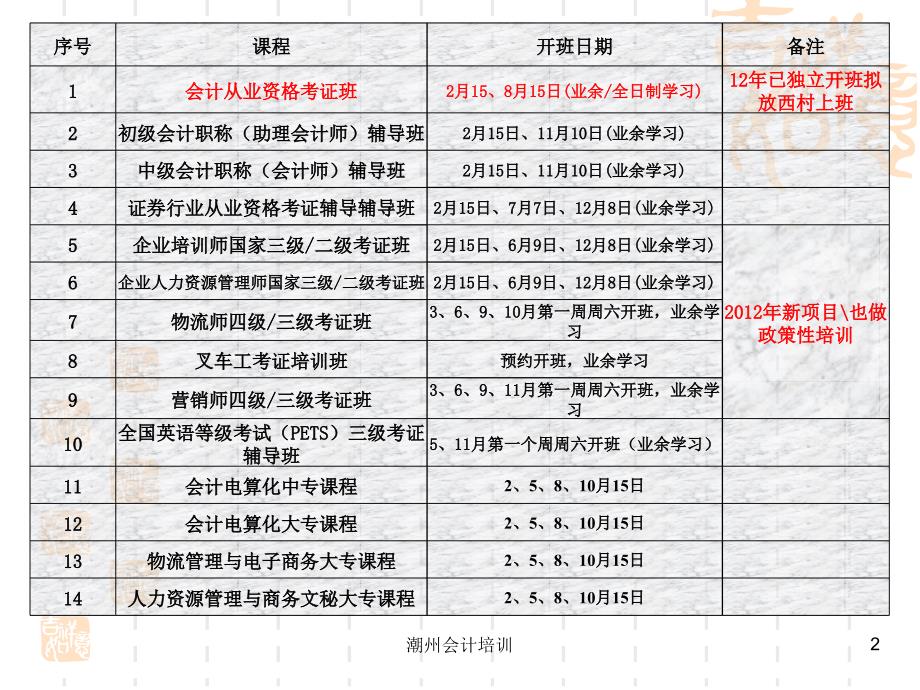 潮州会计培训课件_第2页