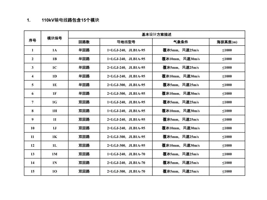 110k电线路典型造价_第5页