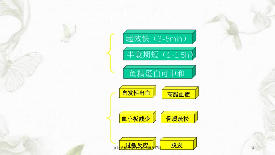 血液透析抗凝技术的应用与护理课件_第4页