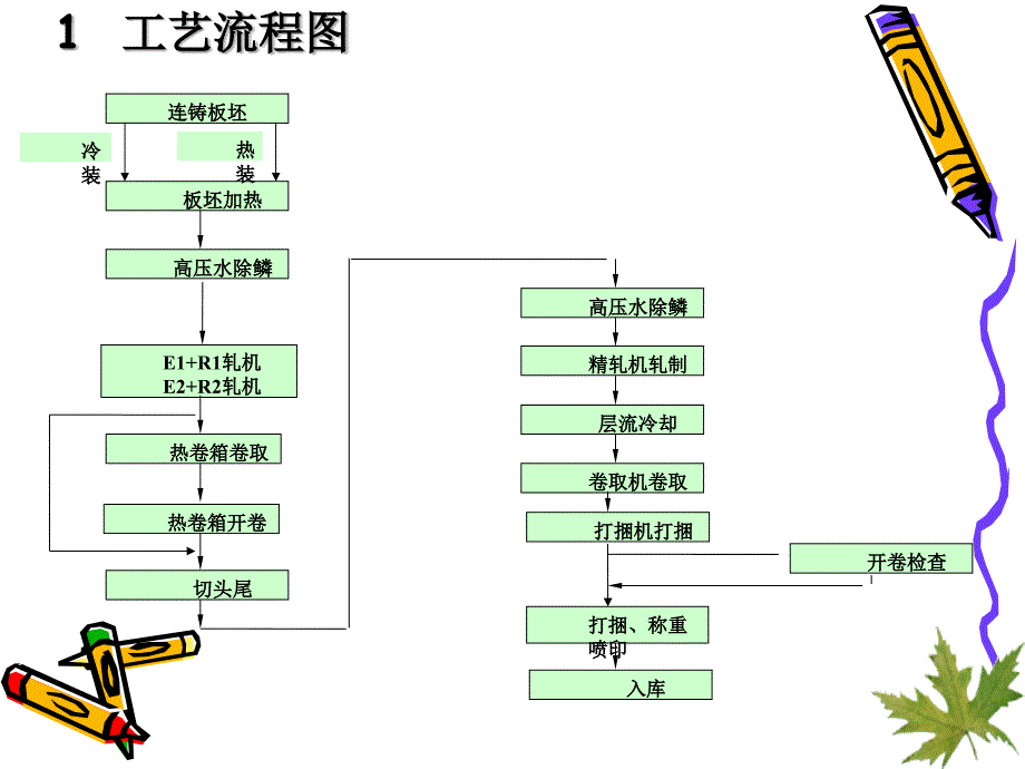 热轧生产操作标准化公开课_第3页