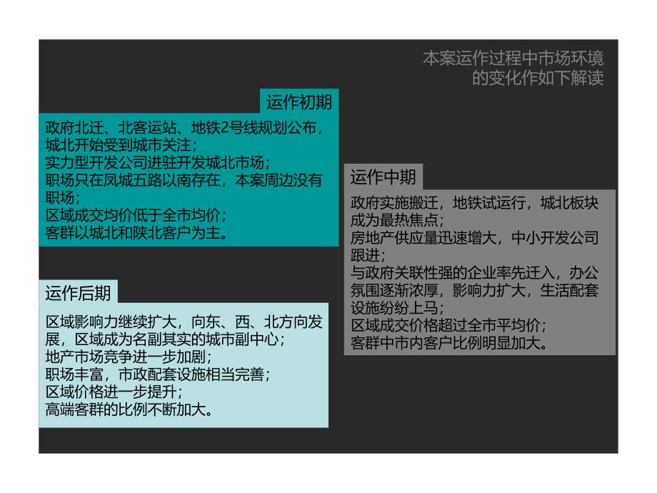 首创国际城营销案_第3页