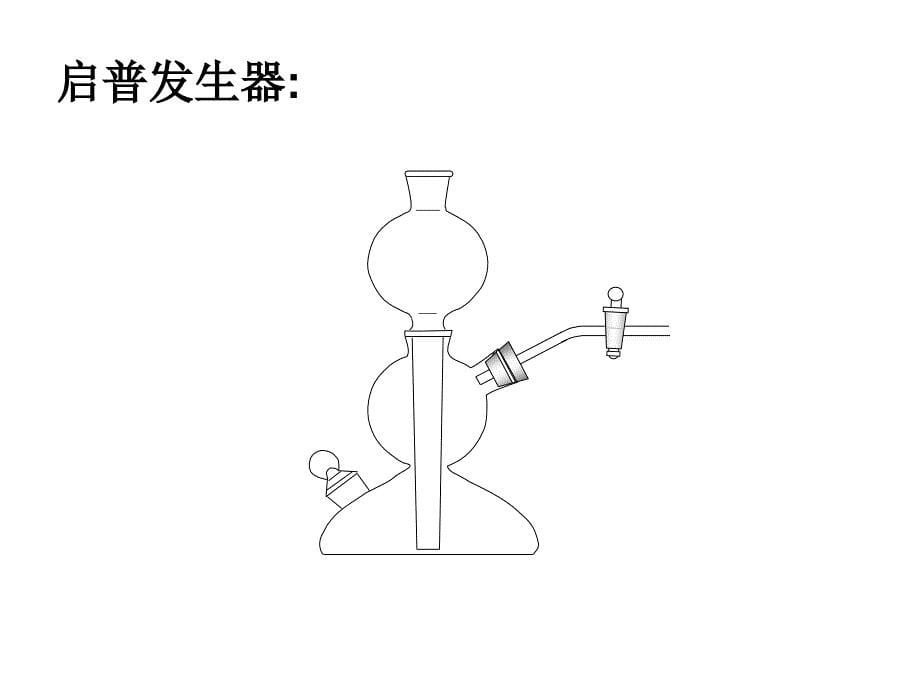 高一化学常见气体的制备和检验_第5页