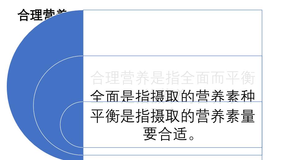 合理营养与食品安全课件 人教版七年级下册生物_第3页