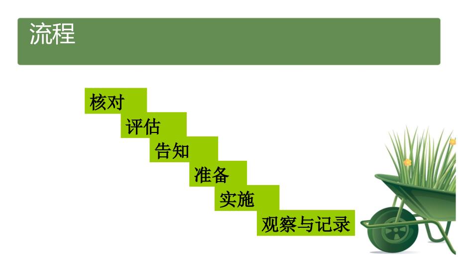 吸痰护理操作课件.ppt_第4页