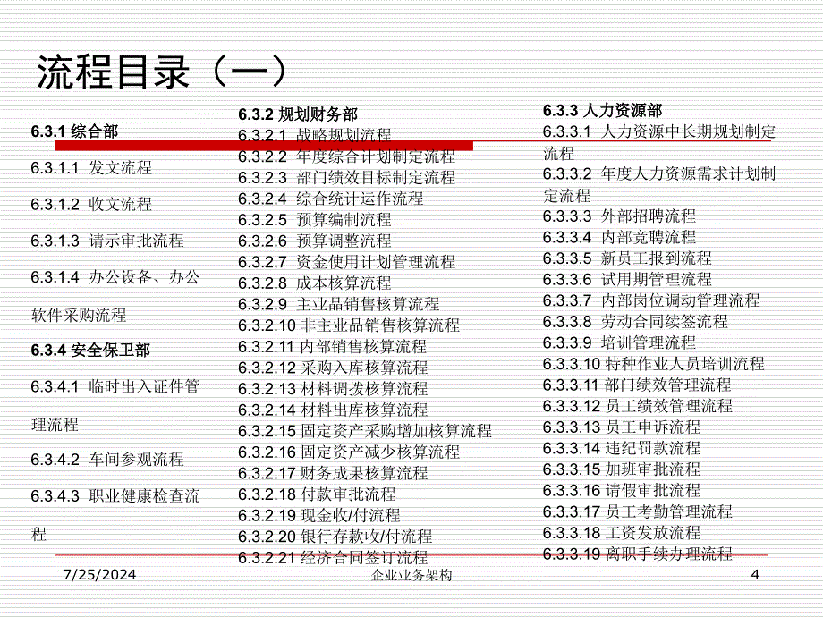 企业业务架构课件_第4页