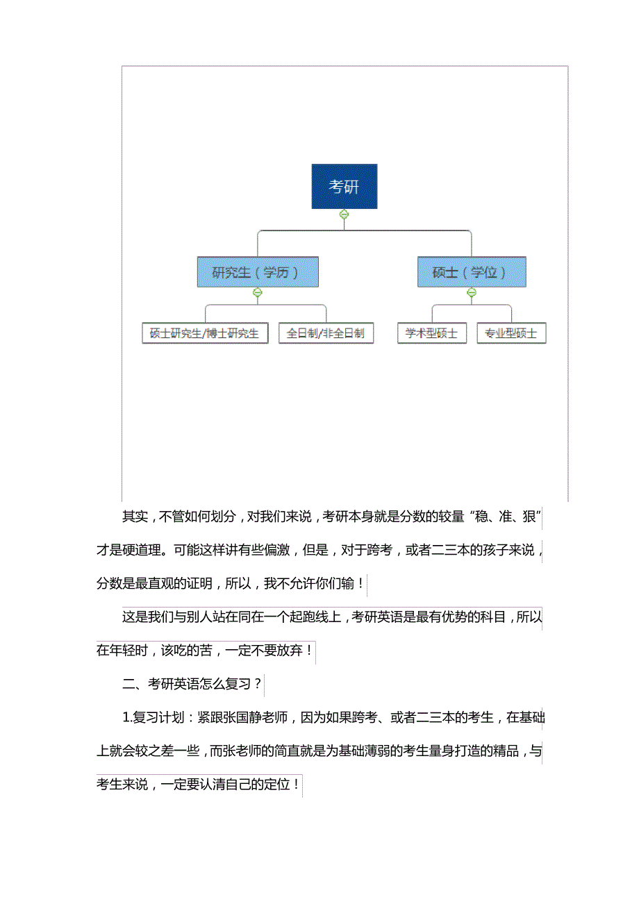 21考研硕士和研究生的区别,考研前真的需要搞明白!_第2页