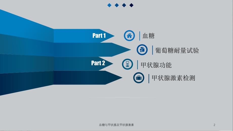 血糖与甲状腺及甲状腺激素课件_第2页