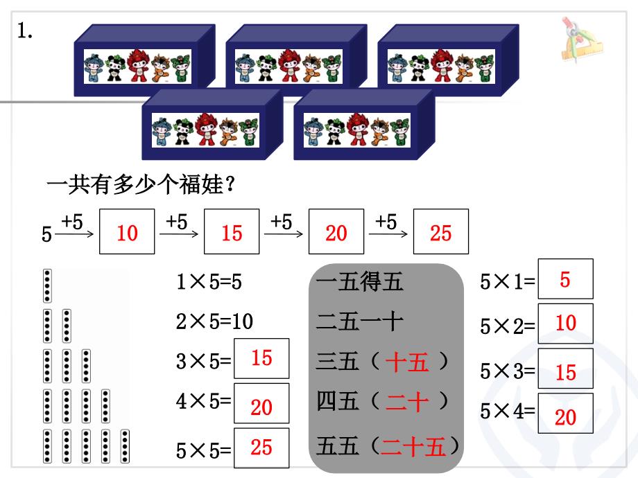 5的乘法口诀课件_第2页