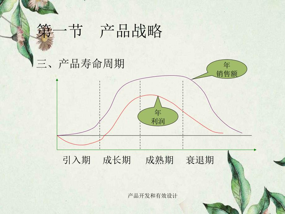 产品开发和有效设计_第4页