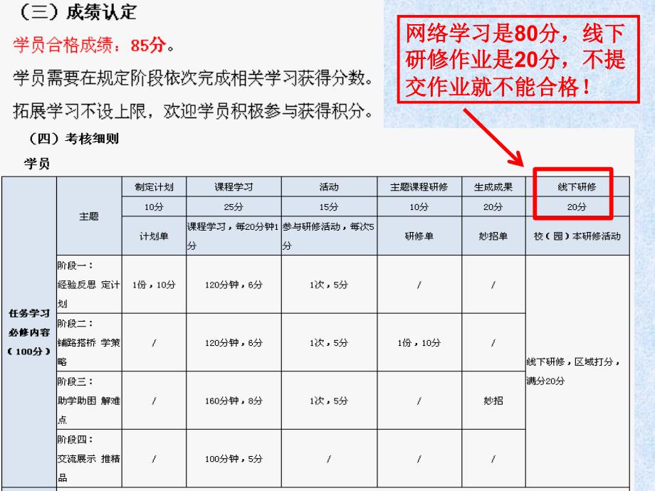 继教推进工作会市培项目截止0521_第4页