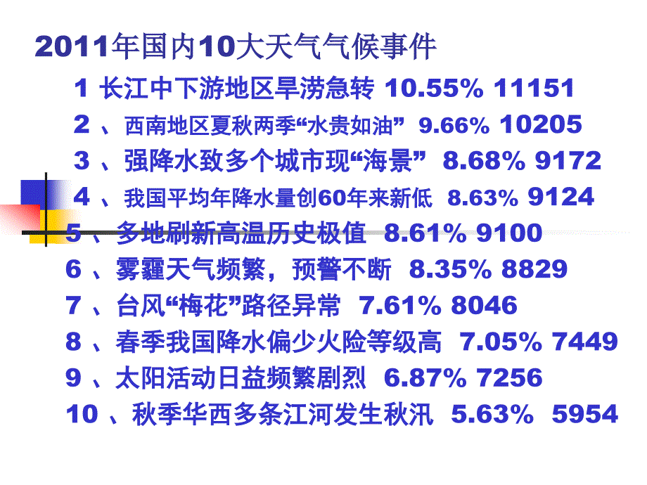 气象灾害考试复习ppt课件_第2页