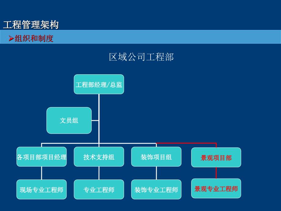 房地产工程全程精细化管理讲义-深度剖析龙湖地产工程管理细节_第3页