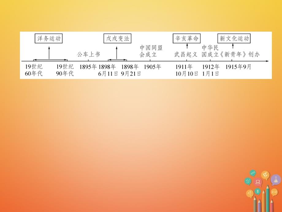 （遵义专版）2023中考历史总复习 第1编 教材知识梳理篇 第4讲 近代化的艰难起步知识梳理（精讲）课件_第2页