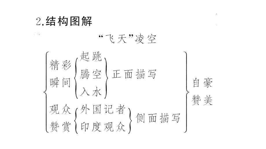 练习飞天凌空跳水姑娘吕伟夺魁记课堂PPT_第4页