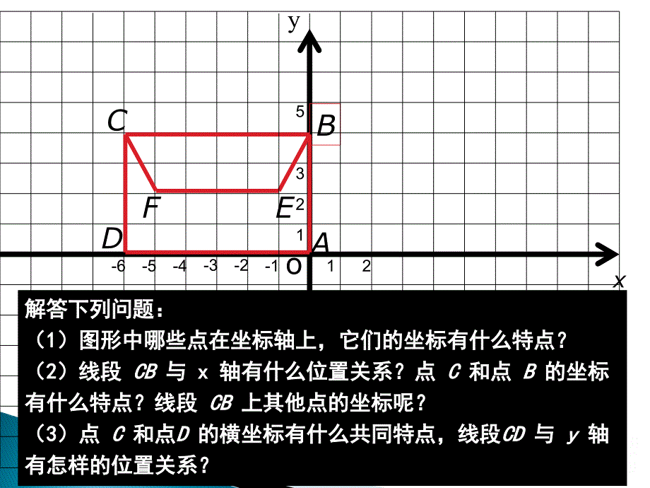 322平面直角坐标系（第2课时）演示文稿2_第4页