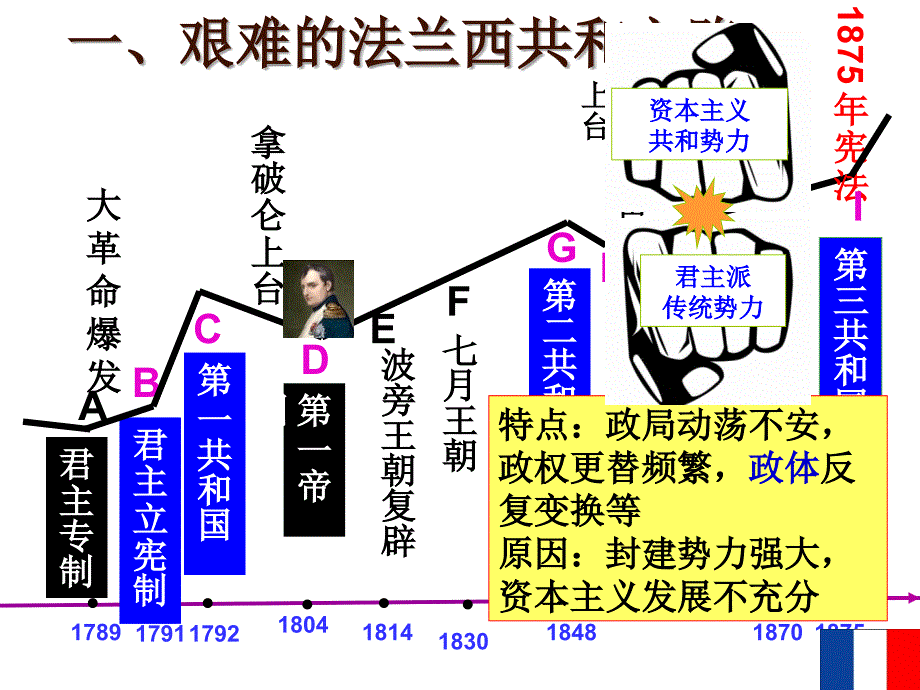 岳麓版高中历史必修一第三单元第10课欧洲大陆的政体改革教学课件22张共22张PPT_第4页