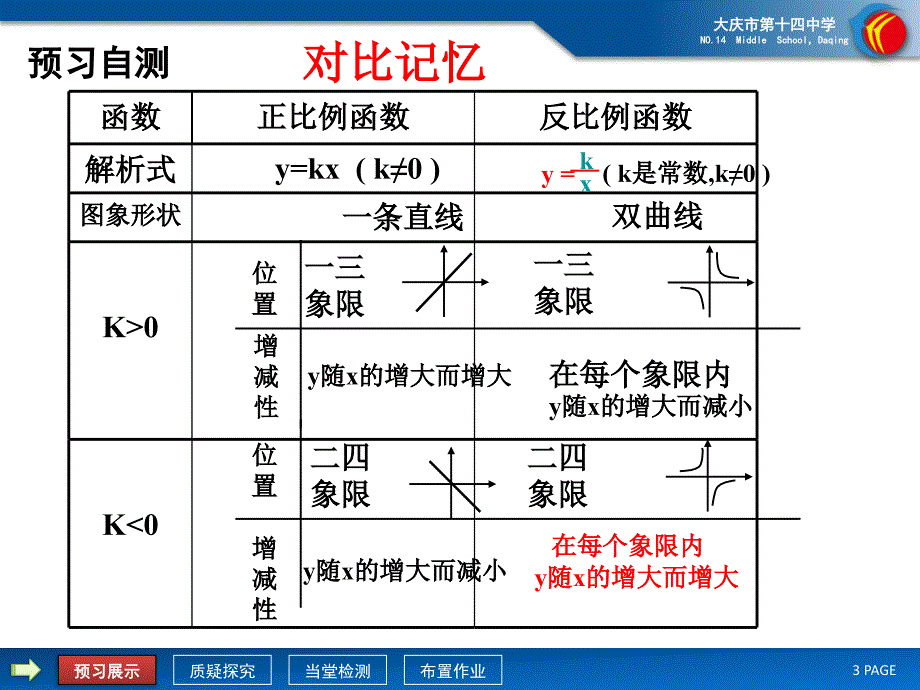 53反比例函数的应用_第3页