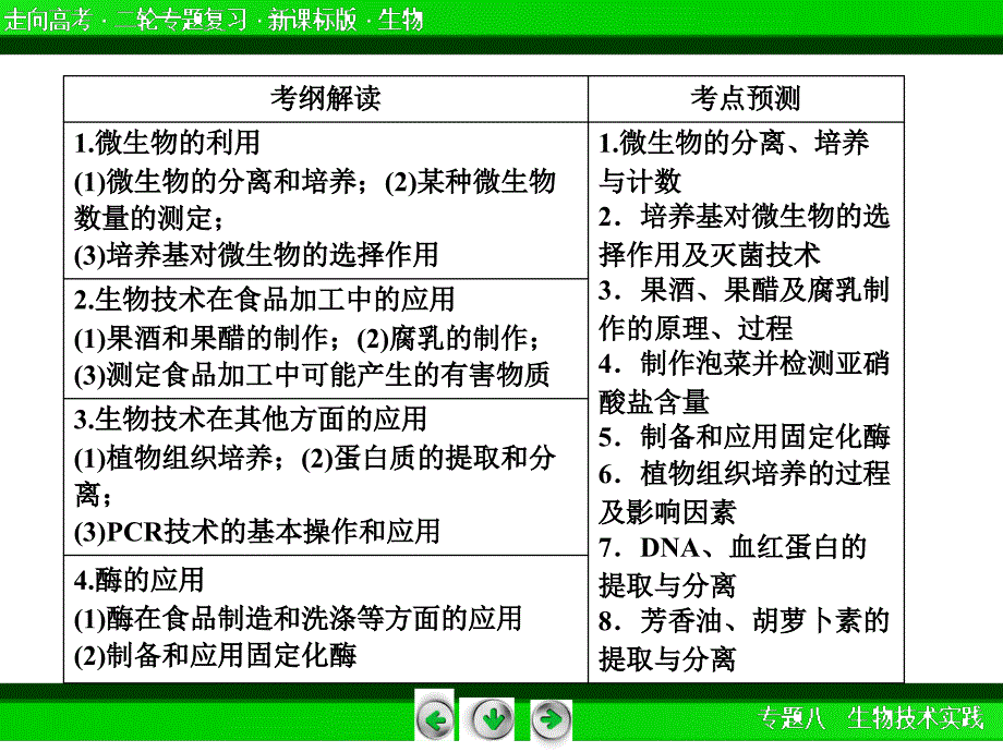 80生物技术实践_第3页