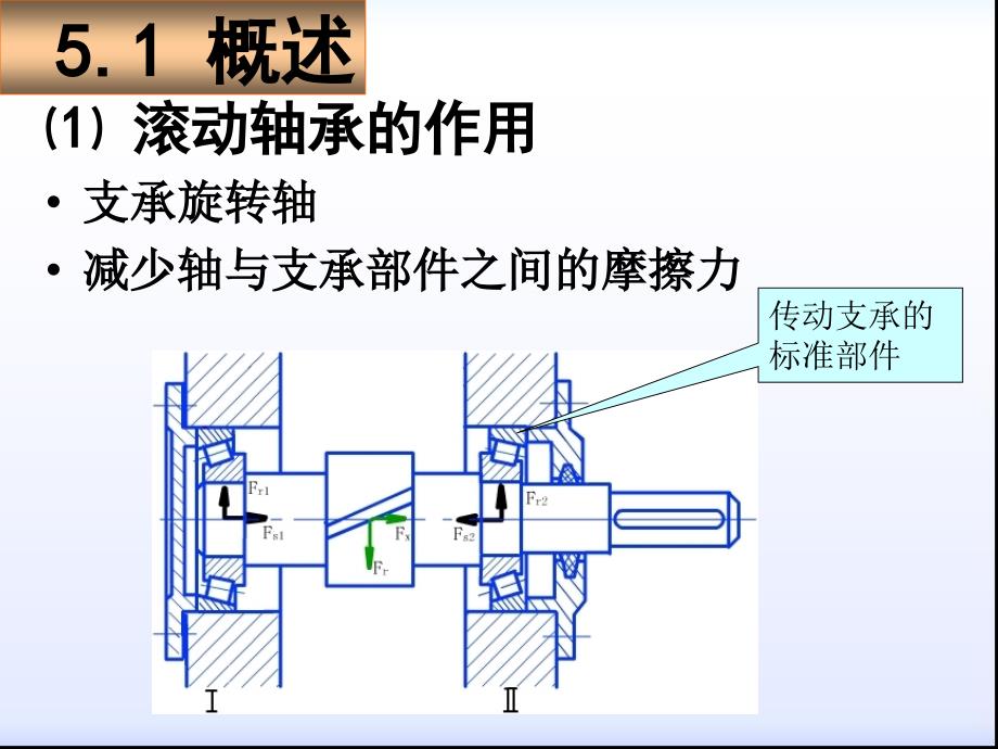 互换性与技术测量：第5章滚动轴承_第3页