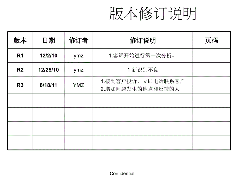 不良分析报告-8D-改善报告-课件_第2页