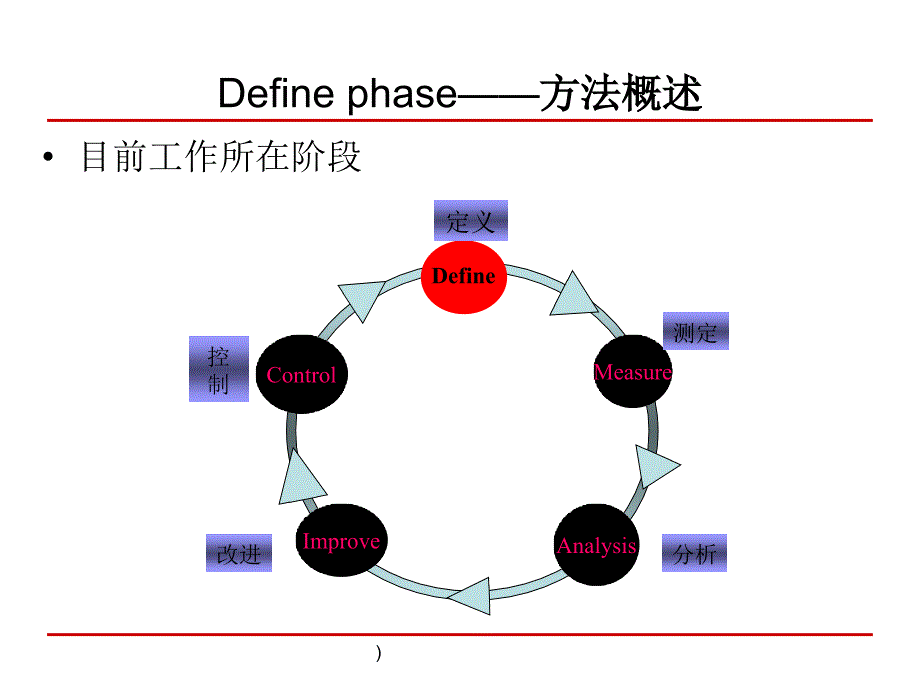 6SIGMA培训_第4页