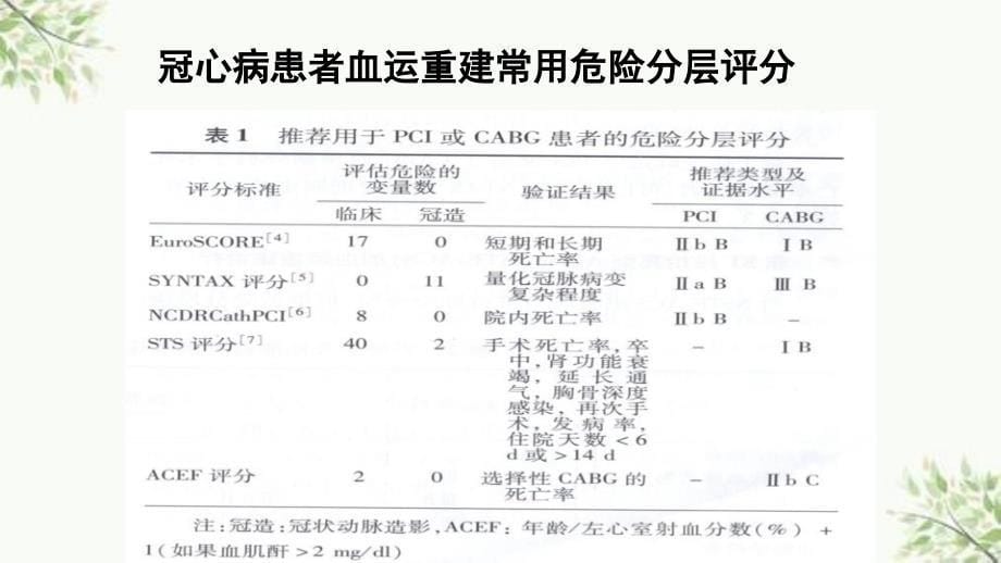 PCI围手术期管理ppt课件_第5页