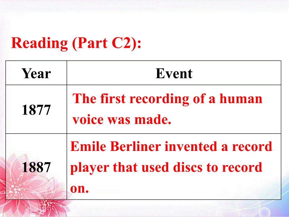 M7U1 reading Languagepoint_第3页