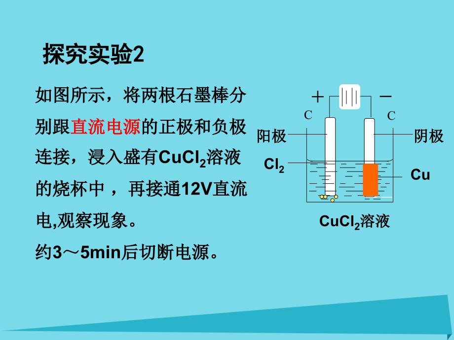 2023-2023学年高中化学 第4章 电化学基础 第3节 电解池1课件 新人教版选修4_第4页