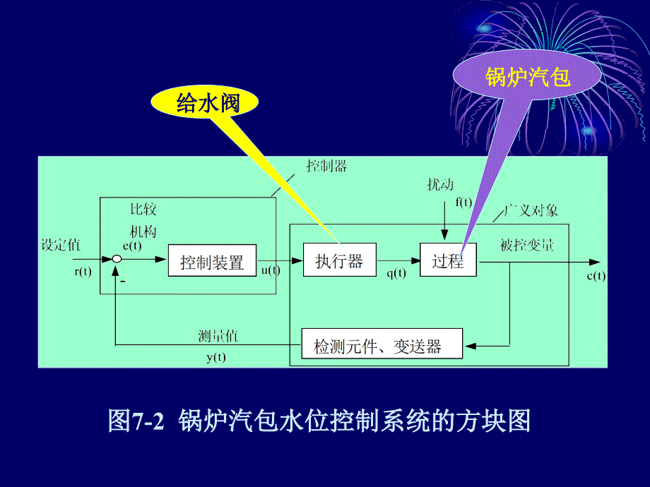 第七章简单控制系统_第4页