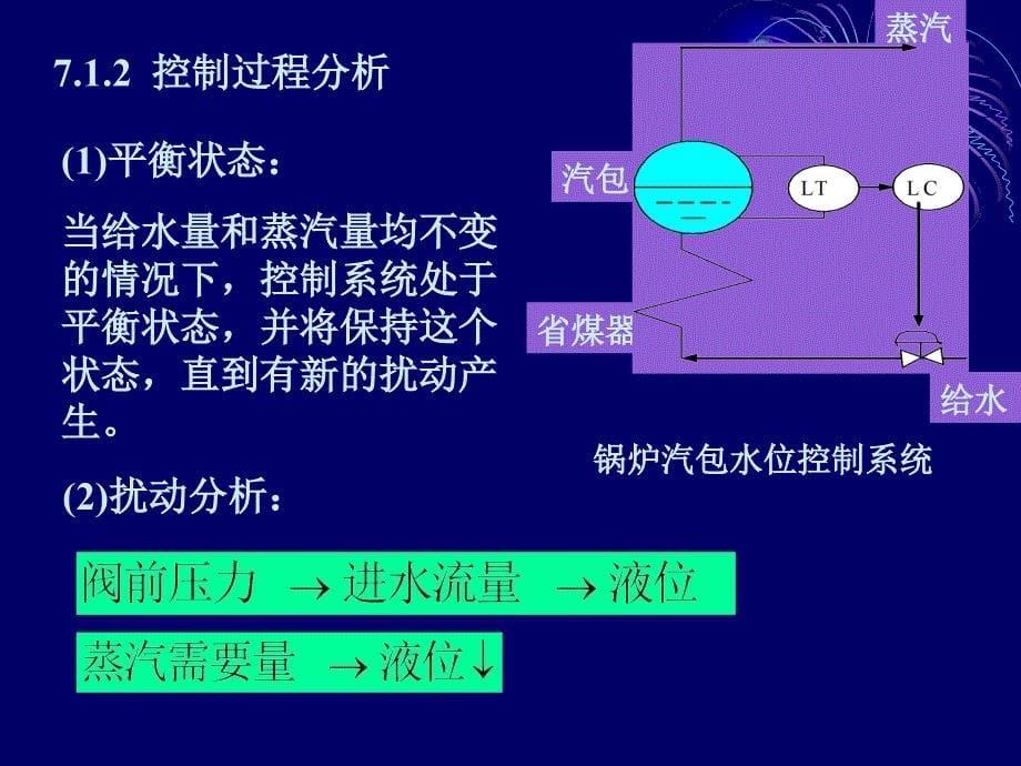 第七章简单控制系统_第5页