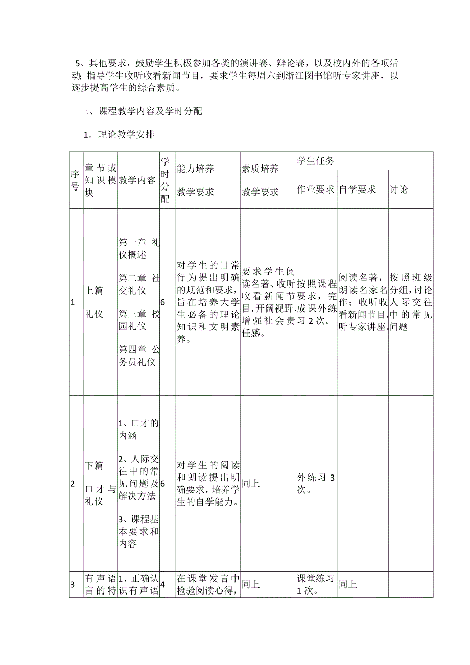 《社交礼仪与口才》课程教学大纲_第2页