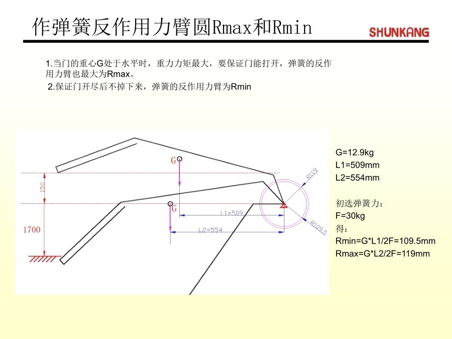 氮气弹簧旋转门的设计_第3页