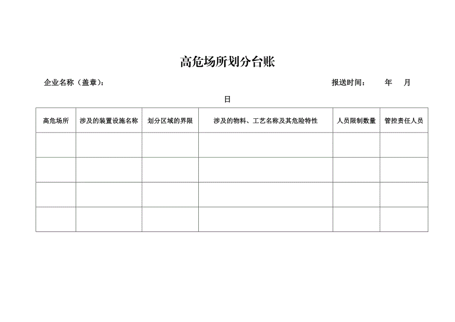 高危场所划分台账_第1页