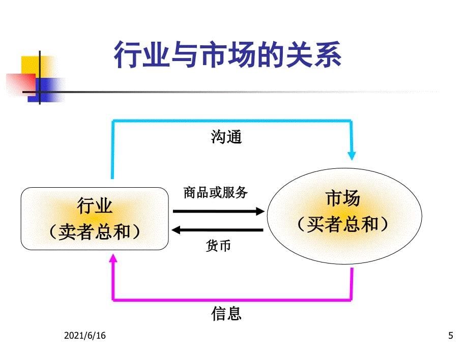 经典企业营销管理_第5页