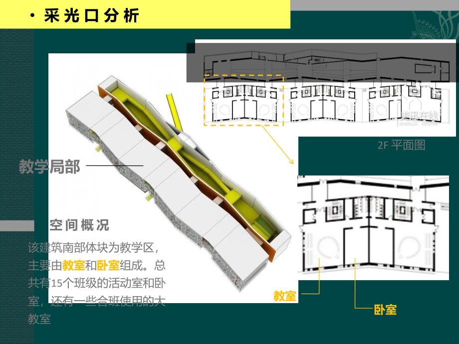 幼儿园建筑采光口案例分析PPT课件_第4页