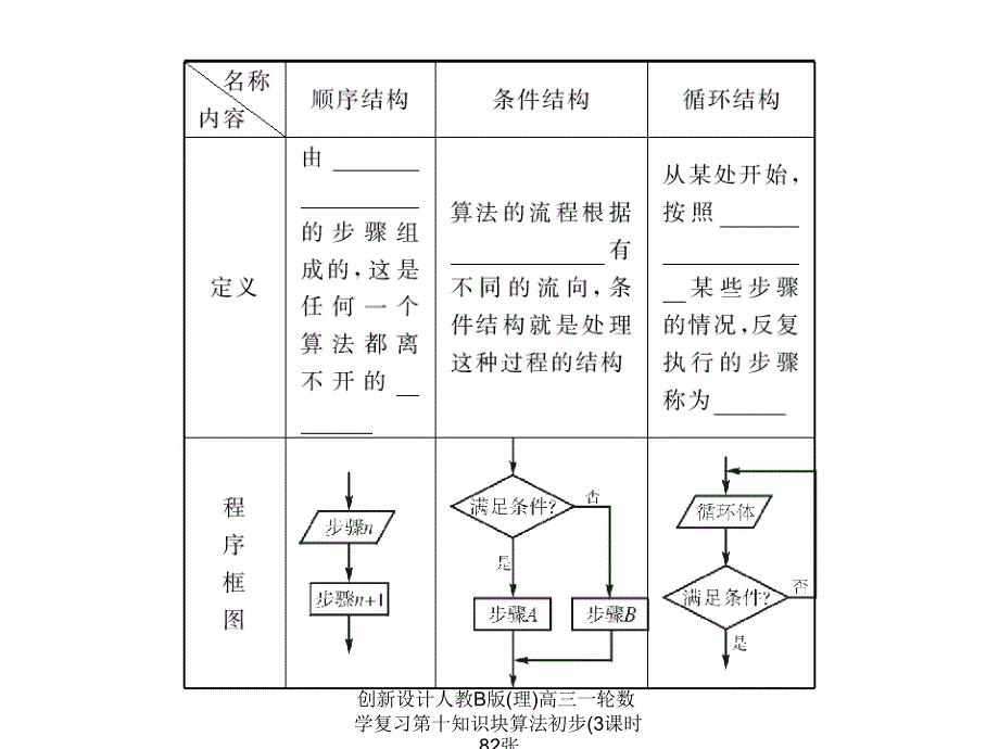 创新设计人教B版(理)高三一轮数学复习第十知识块算法初步(3课时82张课件_第4页