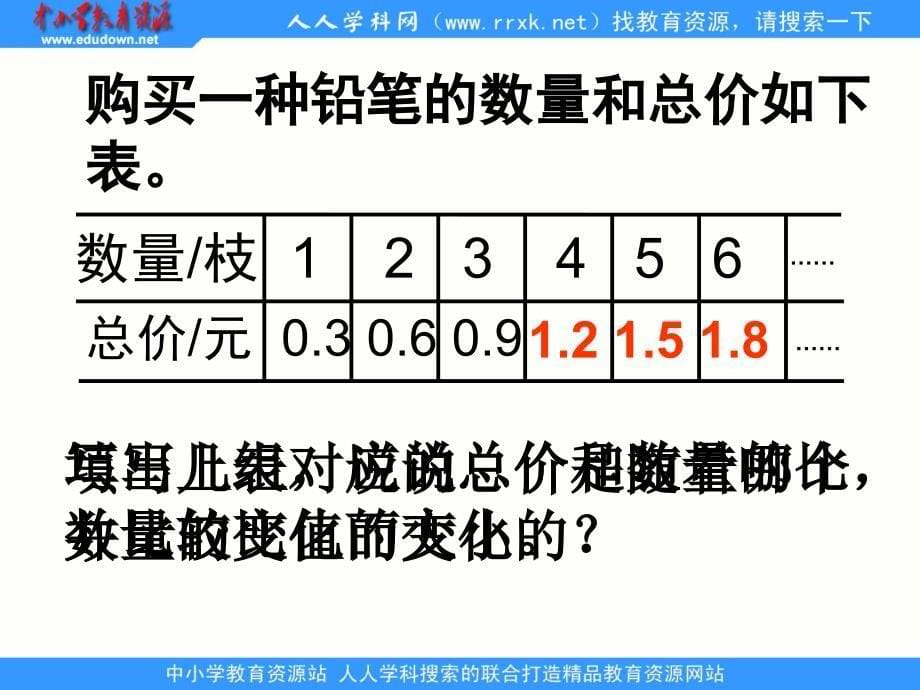 苏教数学六下正比例的意义ppt课件2_第5页